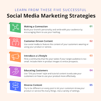 The Social Media Marketing Element