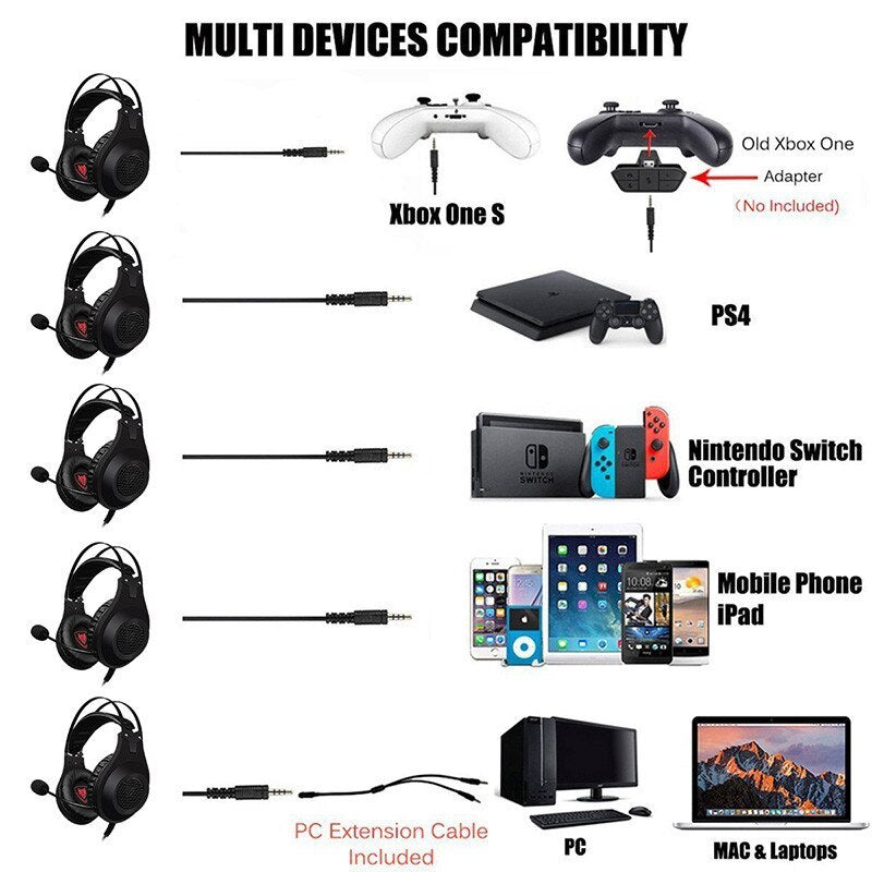 NUBWO Wolf Bowang N2 Earphone Competition Chicken Game Cable Computer Headset