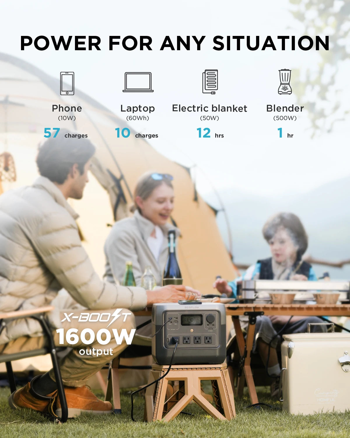 ECOFLOW RIVER 2 Pro Portable Power Station Fast Charging, Solar Generator for Home Backup Power