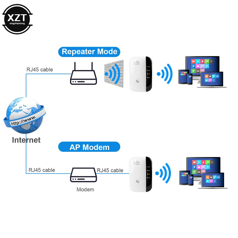 Portable Wps Router 300Mbps Wireless WiFi Repeater WiFi Router WIFI Signal Boosters Network Amplifier Repeater Extender WIFI Ap