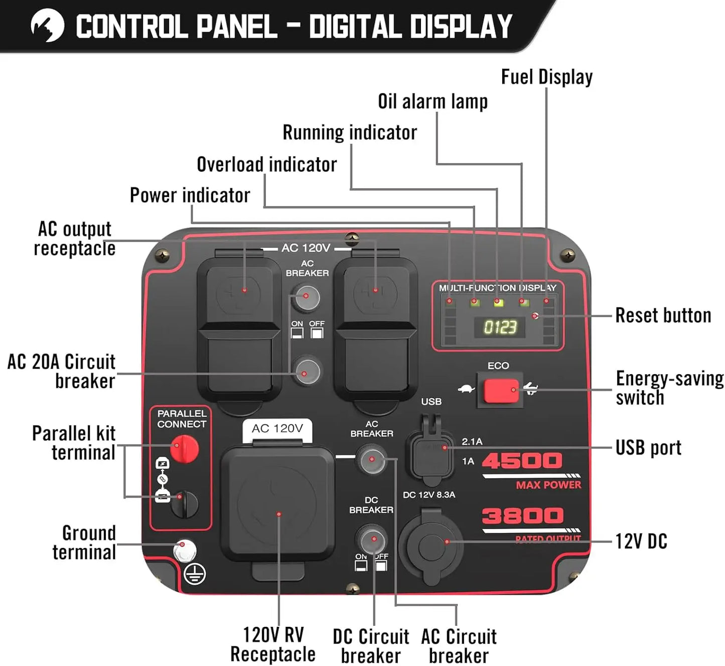 4500-Watt Super Quiet RV-Ready Inverter Generator, Portable Generator Gas Powered with Electric Start, CO Sensor