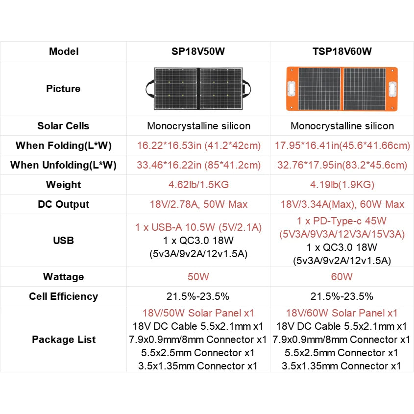 FF Flashfish E200 151Wh Solar Generator AC 200W Power Station with 18V 50W Foldable Solar Panel Battery Complete Kit Set System