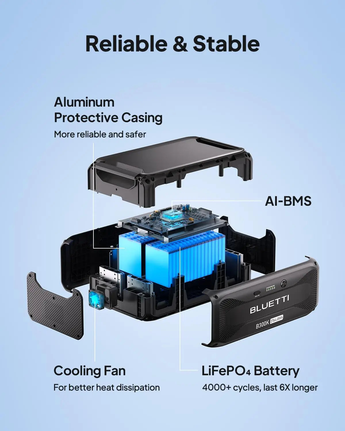 US Stock BLUETTI Expansion Battery B300K 2764Wh LiFePO4 Battery Pack for Power Station AC200L AC300 AC500 AC200MAX Extra Battery