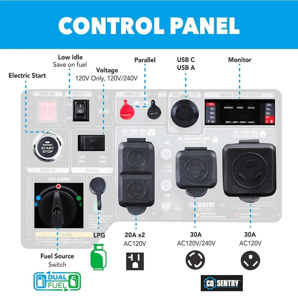 7,250-Watt Super Quiet Dual Fuel Inverter Generator with Remote Start