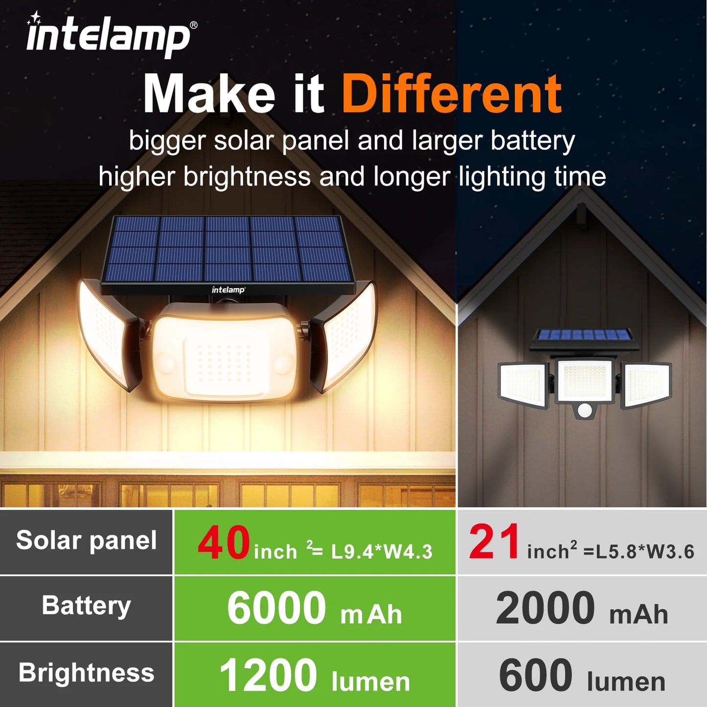 Intelamp Solar Outdoor Light Motion Sensor Waterproof Bright Wall Street Lamp For Garden Yard Path Garage Stairs Porch