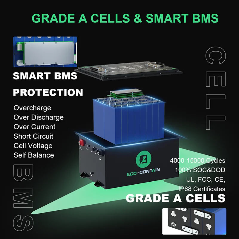 Customized new grade A 12v 24v 36v 48v 52v 60v 72v 30Ah 50Ah 100Ah 200Ah Golf  lithium Battery Pack