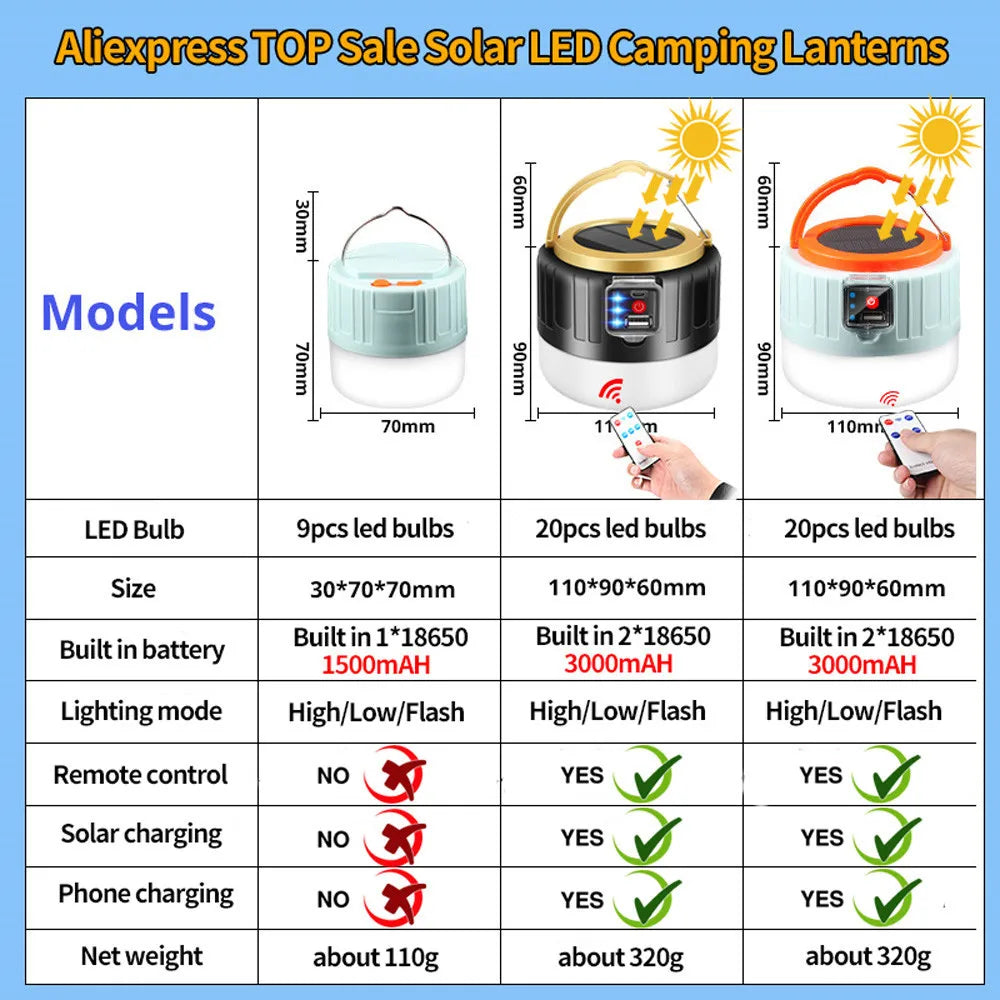 Z40 High Power Solar LED Camping Light USB Rechargeable Bulb For Outdoor Tent Lamp Portable Lantern Emergency Lights For camping