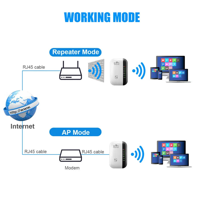 300Mbps WiFi Repeater High-Speed Expansion WiFi Signal Booster Built-in Antenna Repeater & Extender for Stable Wall-Penetrating