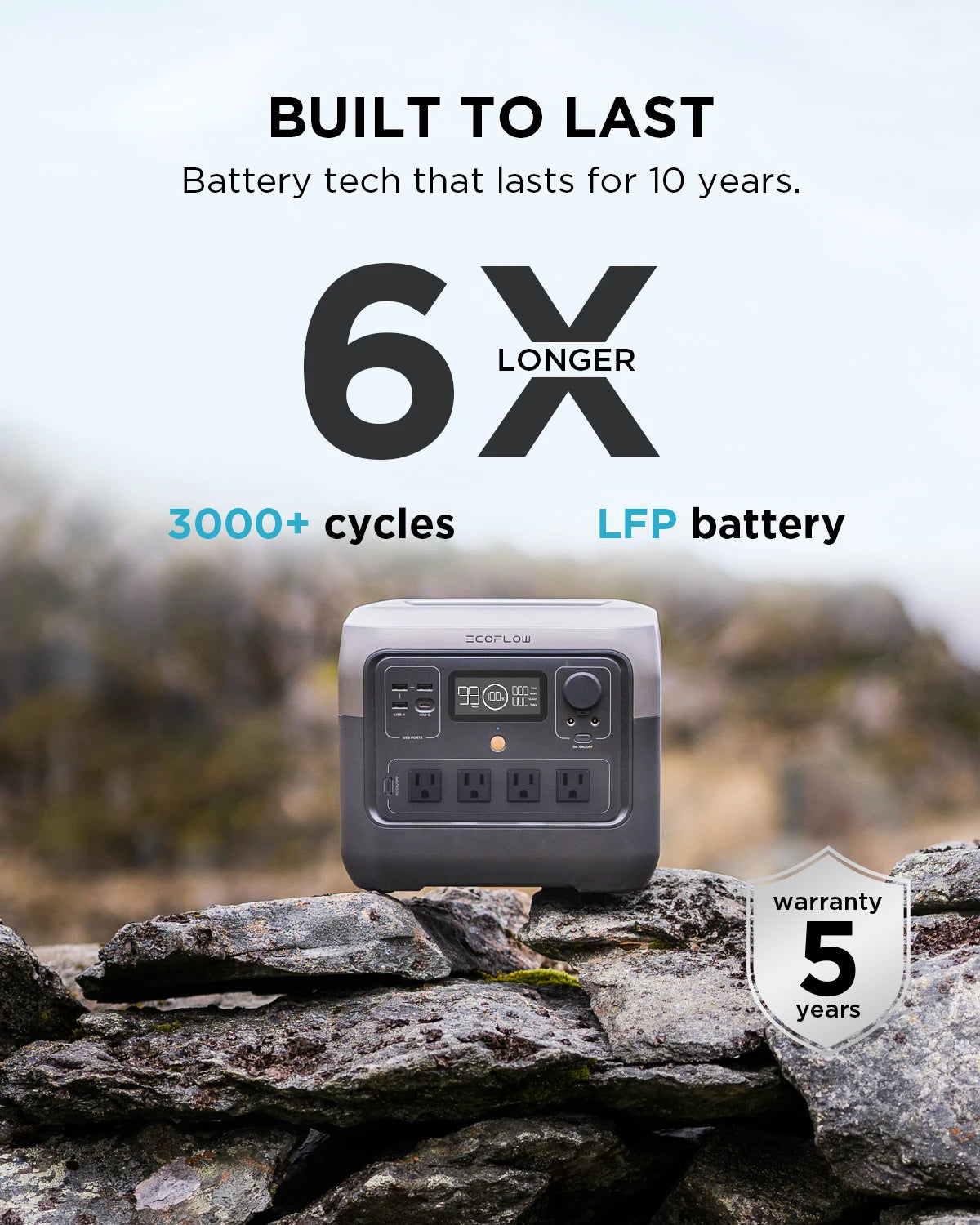 ECOFLOW RIVER 2 Pro Portable Power Station Fast Charging, Solar Generator for Home Backup Power