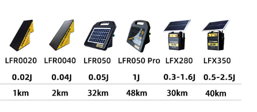 Portable Solar Energy Fence Controller For Easy Livestock Farms