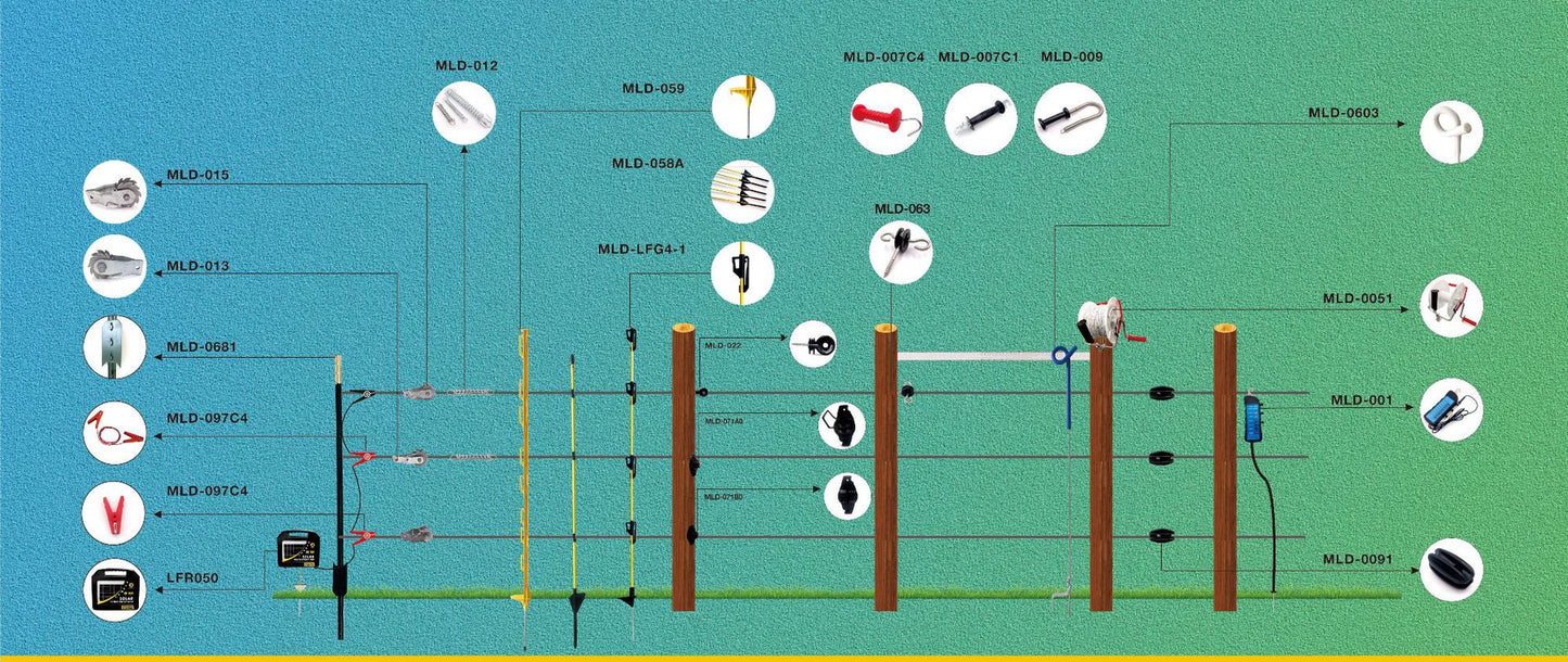 Portable Solar Energy Fence Controller For Easy Livestock Farms